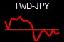 TWD-JPY